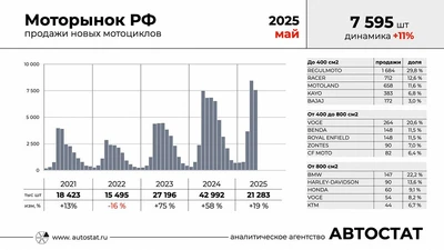 картинка, изображение к Рост продаж на малых оборотах